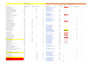do advance keyword research for your website